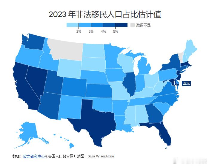 【1400万：美国非法移民情况】皮尤研究中心的一项新研究发现，美国非法移民数量达