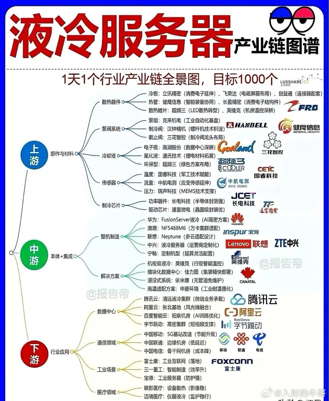 2025年液冷服务器市场要破千亿，但核心部件就几家企业说了算。2025年全球液冷