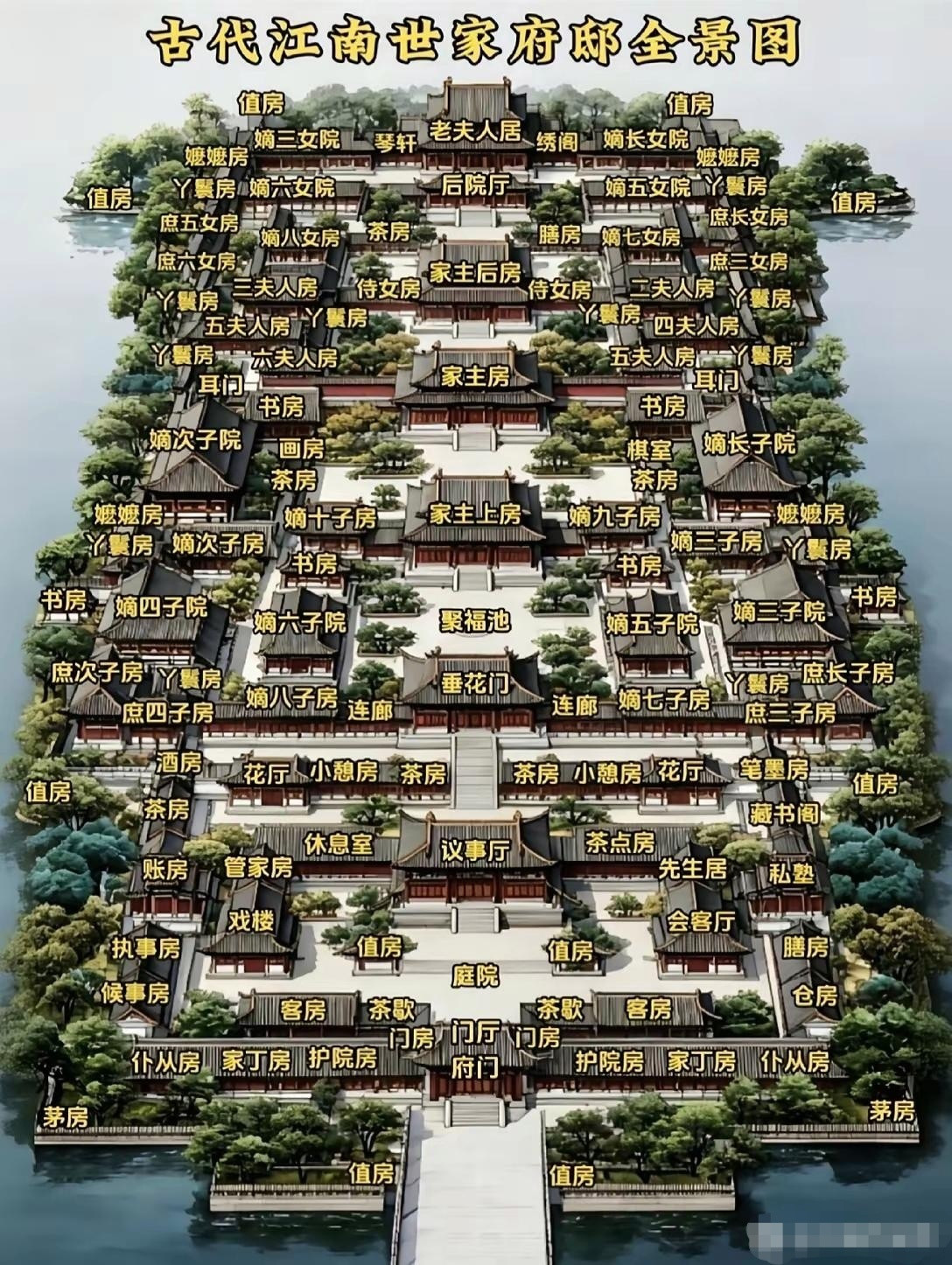 记录者这么大的府邸，是不是你的梦中情房？