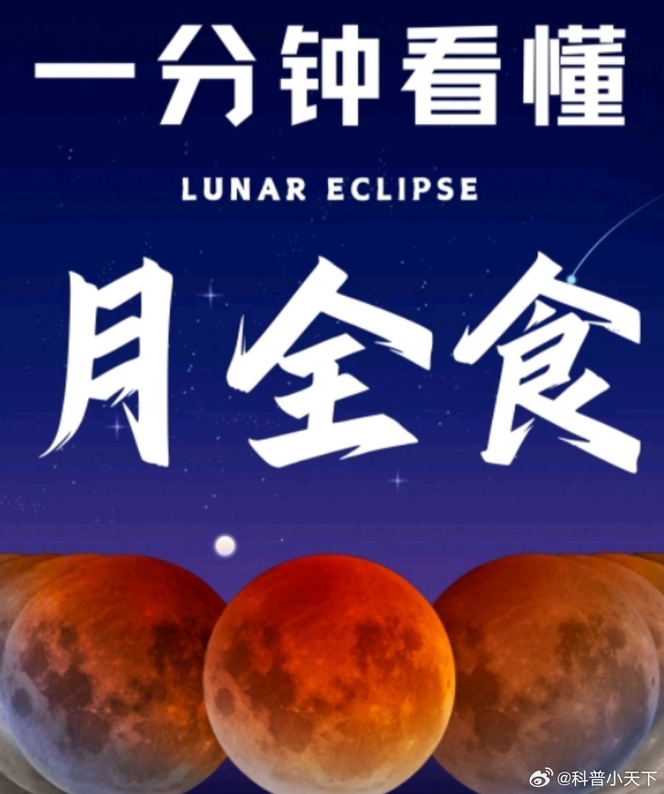 简单的说下月全食！！：就是月亮被地球“挡了外卖”——太阳本来给月亮送光，结果地球