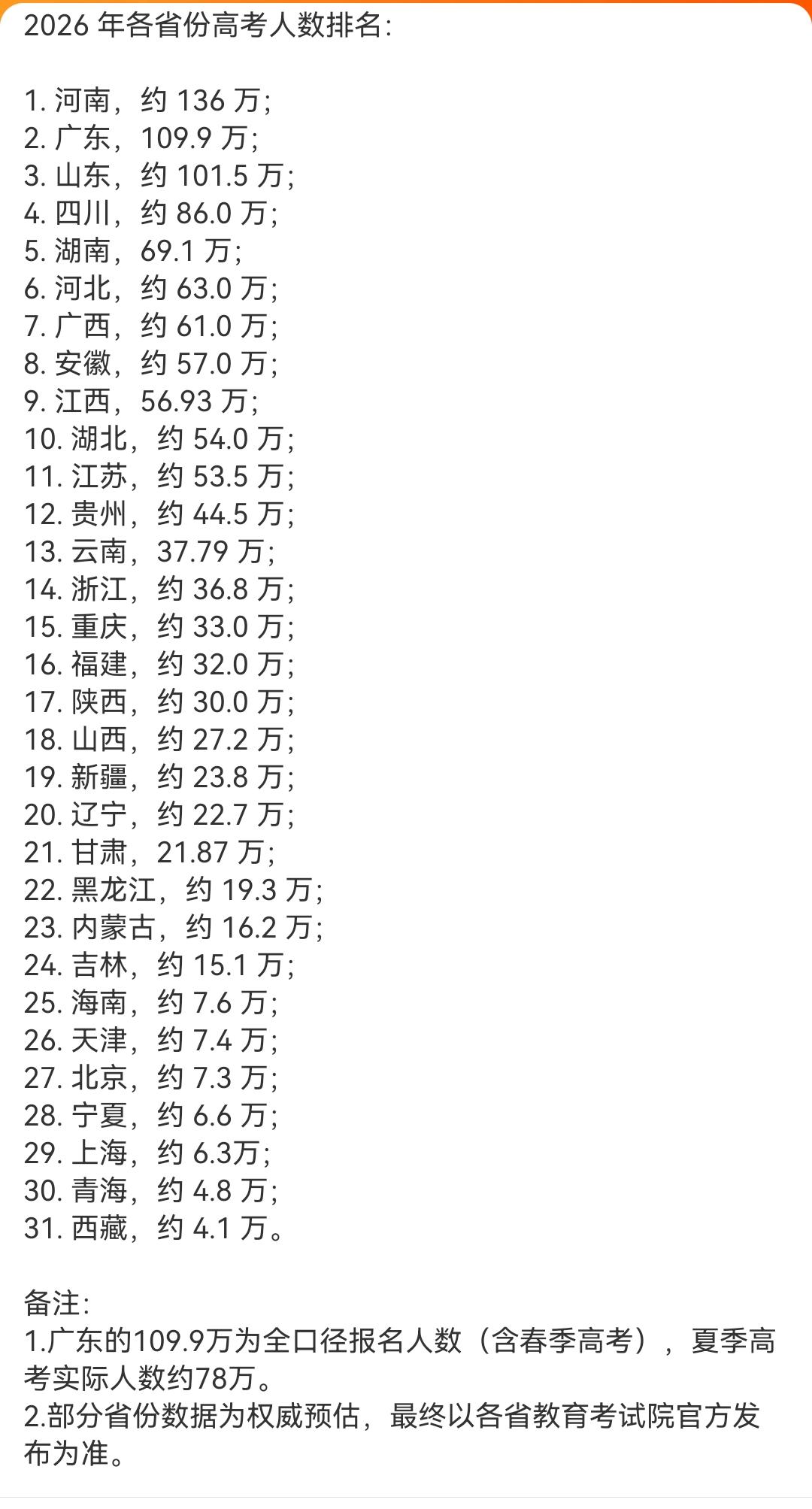 #高考数学#难热搜一出，全网直接降温，既没有讨论难在哪些方面，也没有对比究竟有