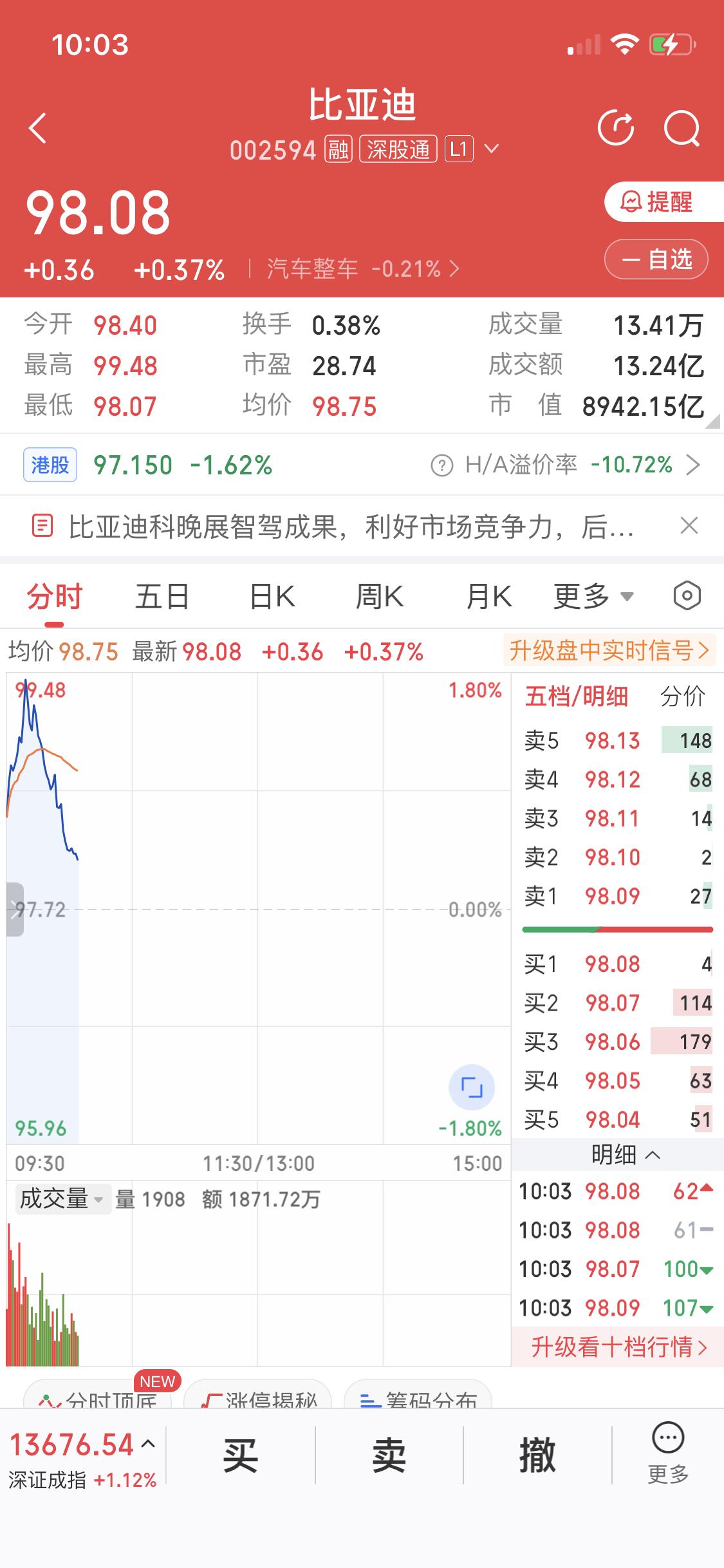 1月5日，比亚迪董事长兼总裁王传福发声要搞大事情。“十四五”时比亚迪成长为全球最