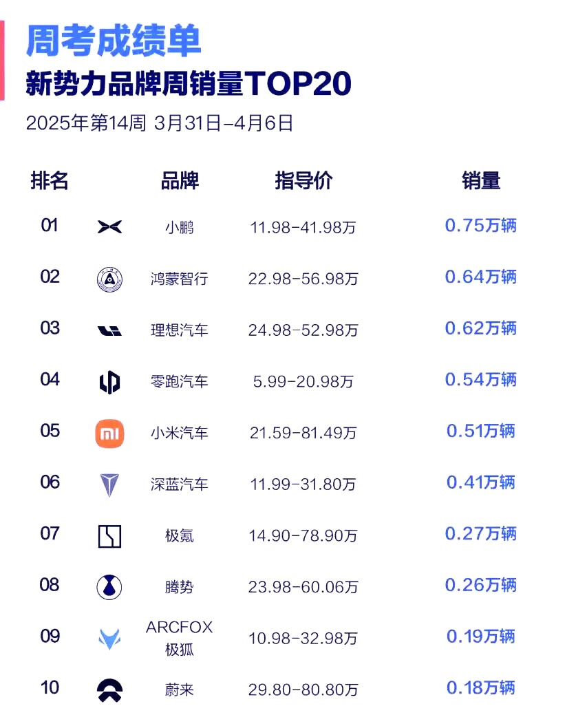 小米SU7销量反转来的太快