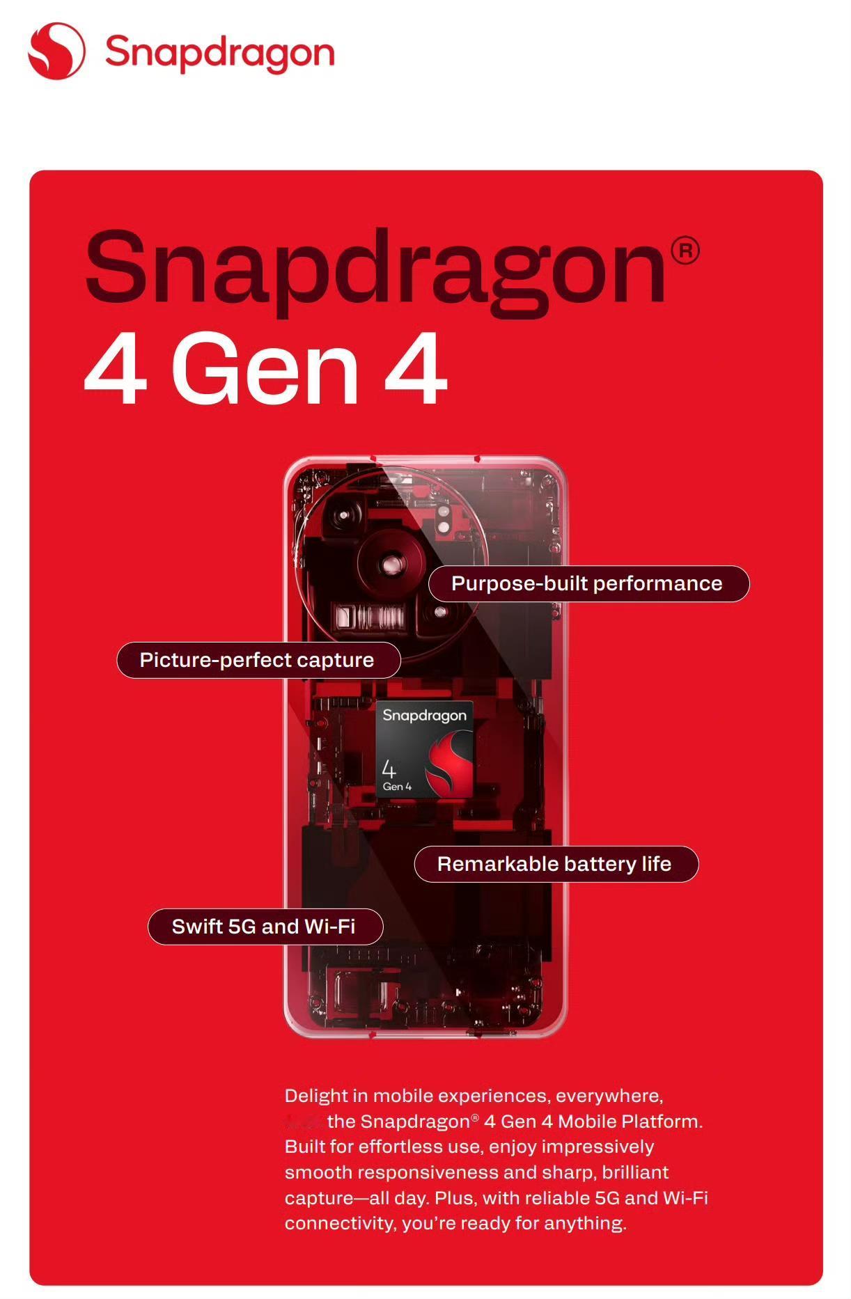 高通针对4G中低端市场推出骁龙6sGen2和骁龙4Gen4处理器。骁