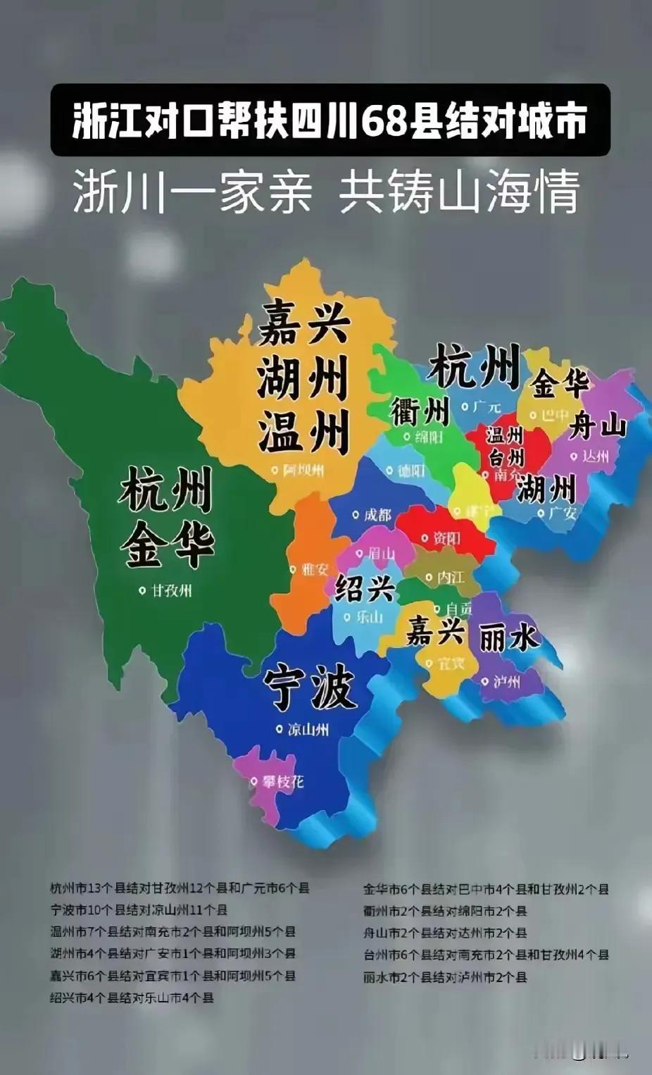 浙江对口支援四川的规模颇为庞大，竟然涉及到68个县。从某种意义上来说，这就是