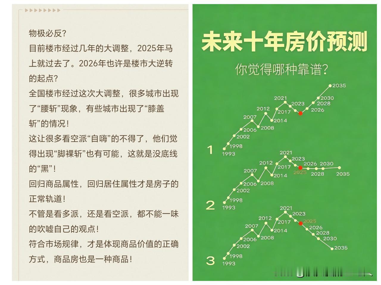 物极必反？目前楼市经过几年的大调整，2025年马上就过去了。2026年也许是楼