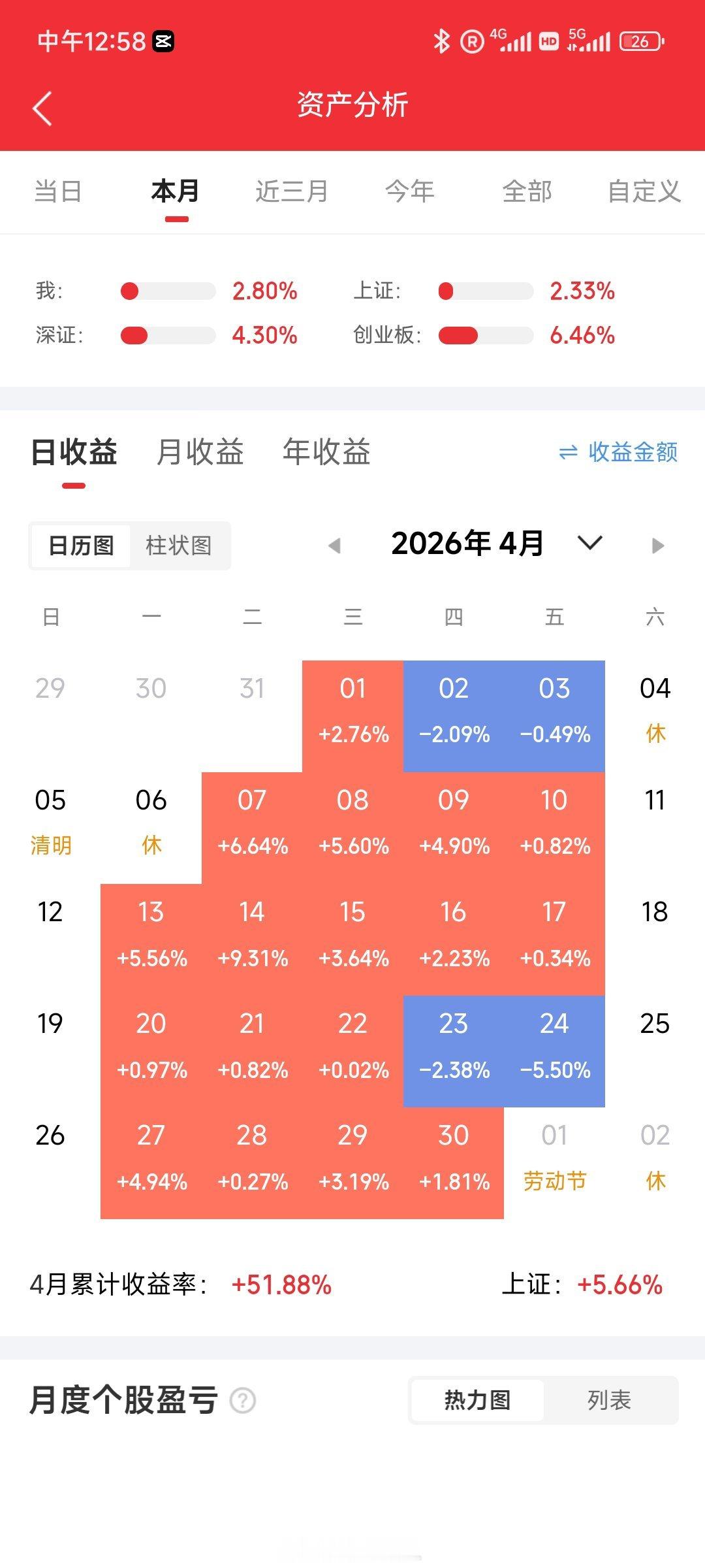 5月14日周四，热门榜梳理大唐发电：炸板跳水，适可而止山子高科：震荡推高，把握