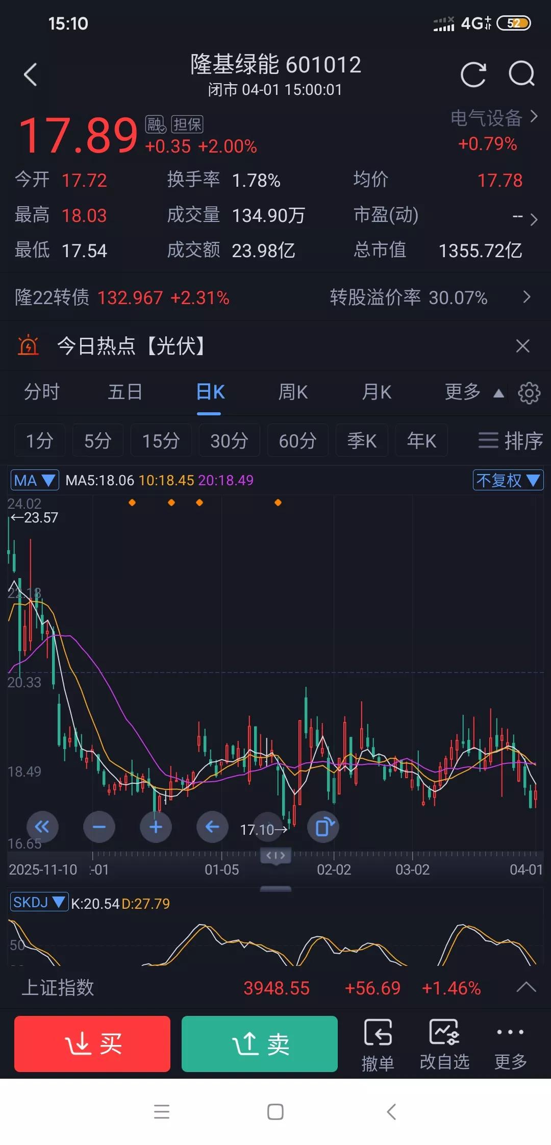 警惕！隆基绿能4月底年报或重演今天阳光电源的大跌！光伏白马股阳光电源今天直接