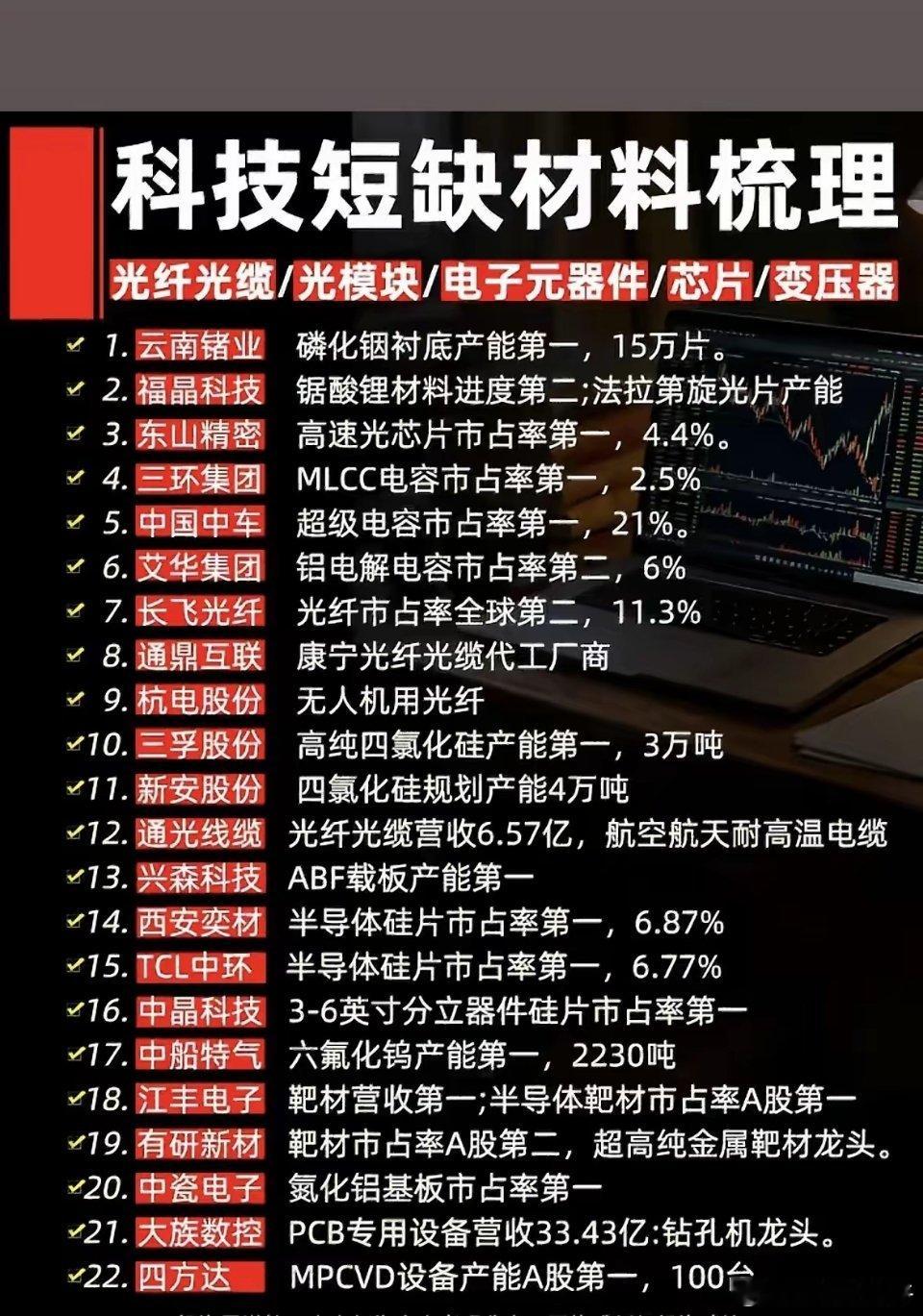 科技紧缺半导体材料｜22家国产稀缺龙头梳理半导体高端材料长期海外垄断，是当前科技