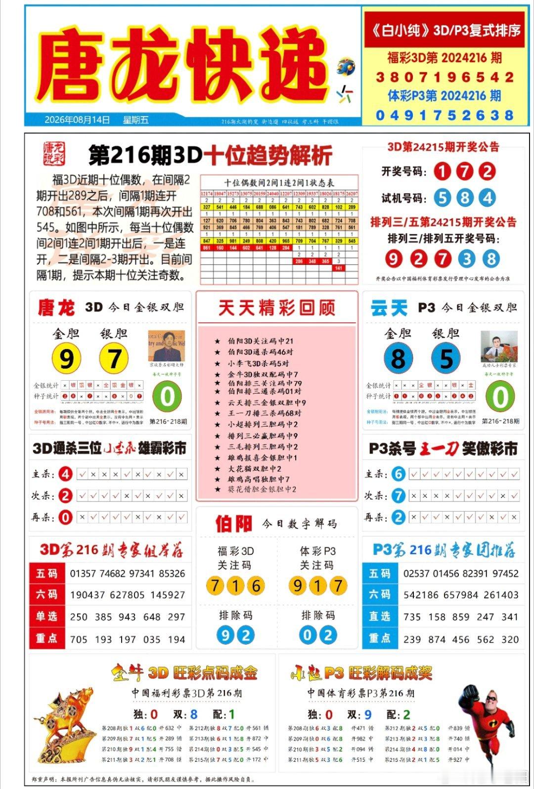 216期排三六码直选定位【432中1040】百位124