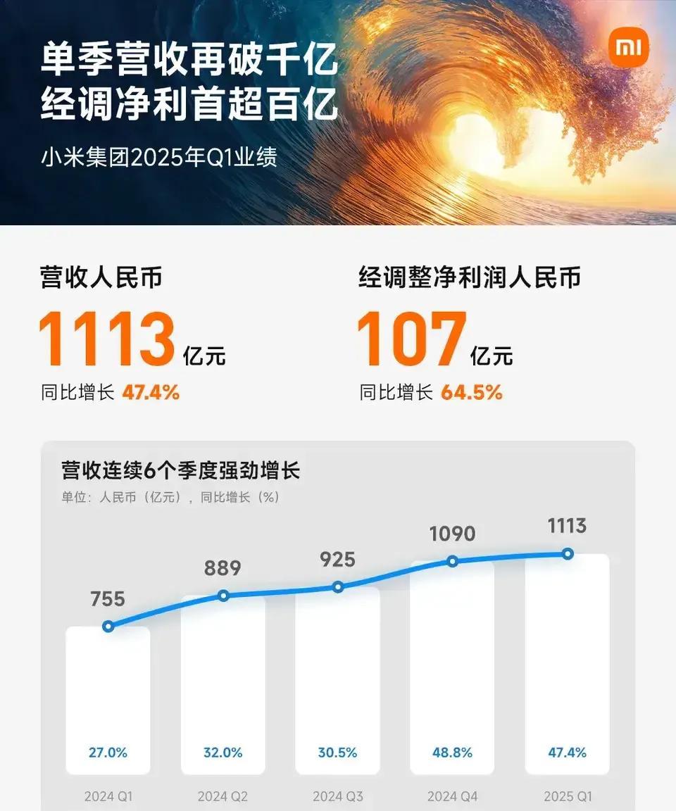 为什么小米每进入一个行业都能很快成为头部品牌，无论是做手机、家电、汽车都能让行业