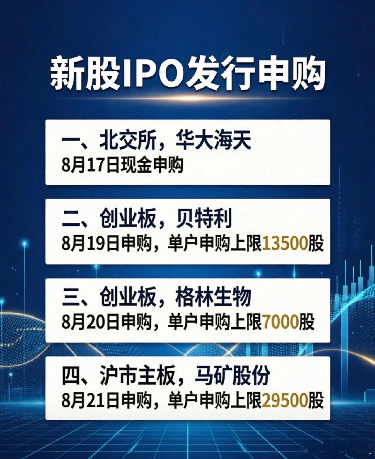 下周（8月17-21日）4只新股IPO打新！贝特利，创业板IPO。8月19日申购