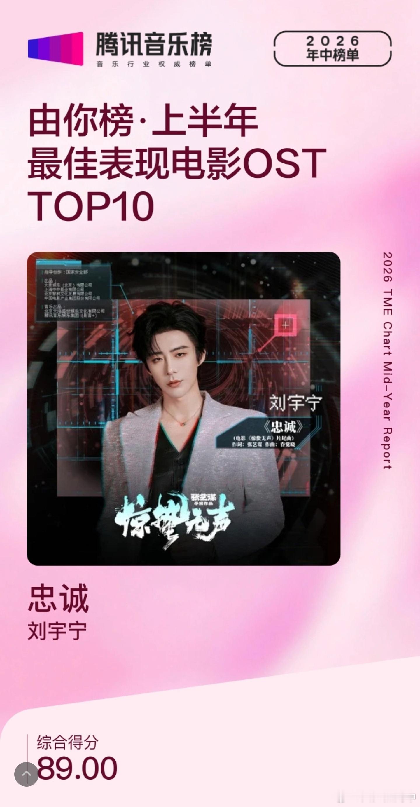 🔥恭喜歌手刘宇宁获得【由你榜·上半年最佳表现歌手】实绩+1+1+1🏆《不然