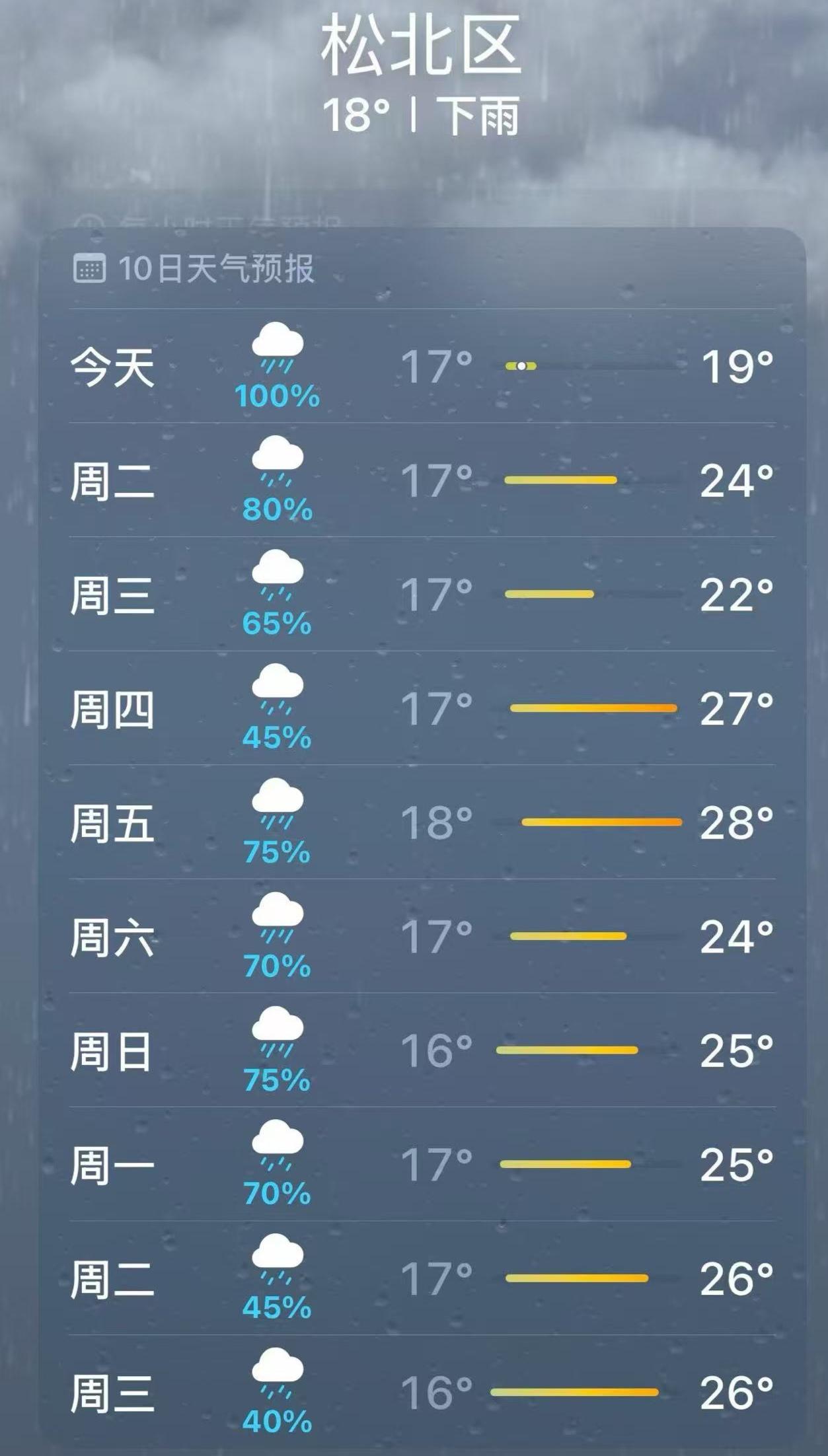 哈尔滨这天确实要漏啊，天天下雨，今天下明天下，后天大后天，这周都下，下的心情都不
