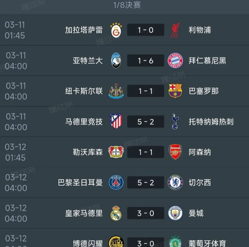 25/26赛季欧冠1/8决赛首回合战罢，英超六队2平4负，无一胜绩。拜仁、马竞、