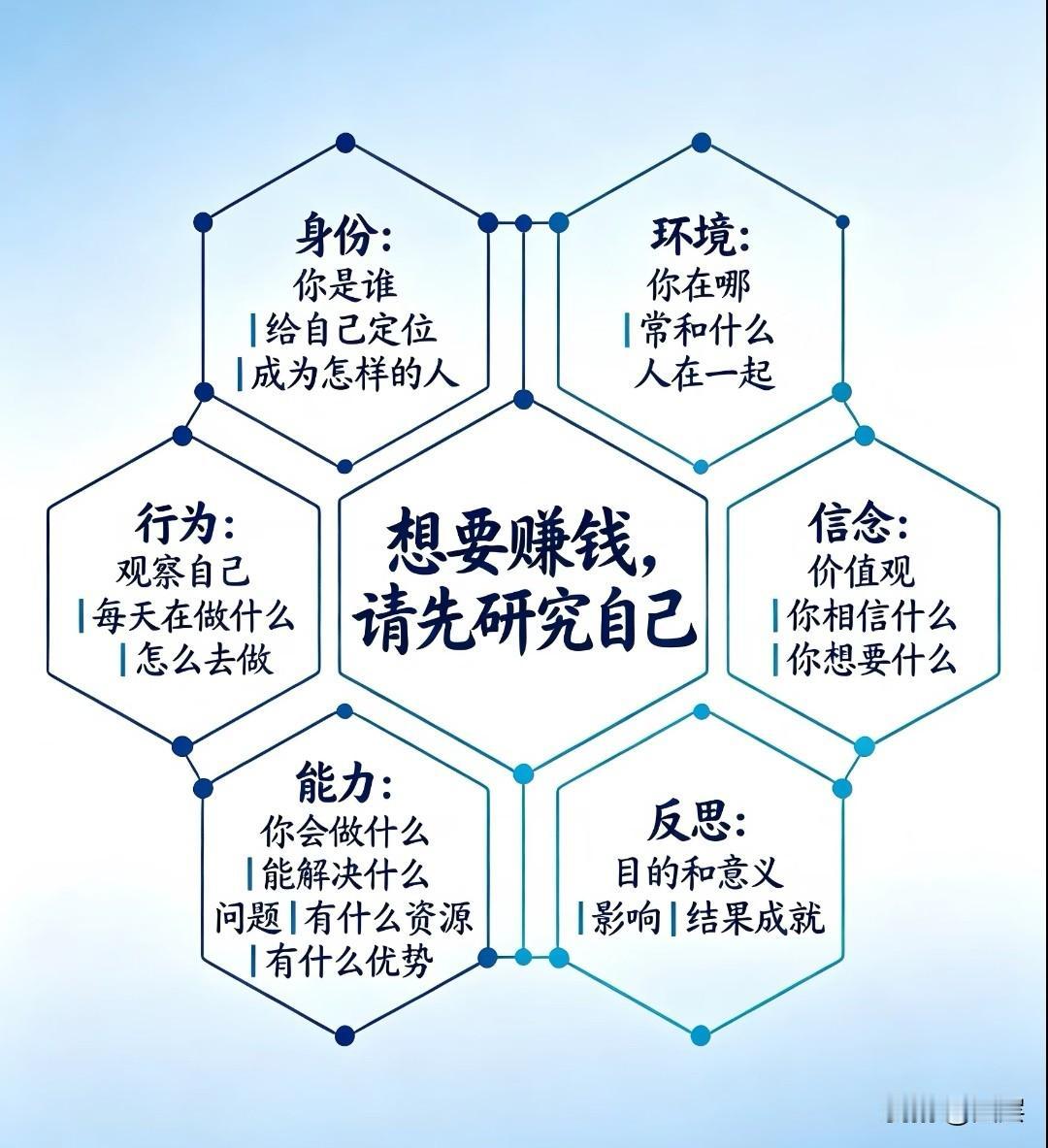怕说话这套万能表达公式直接抄1结构顺序总分总：概括、展开、总结金字塔：结