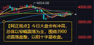 【12月月11日A股盘前分析：今日大盘会有冲高总体以震荡为主】