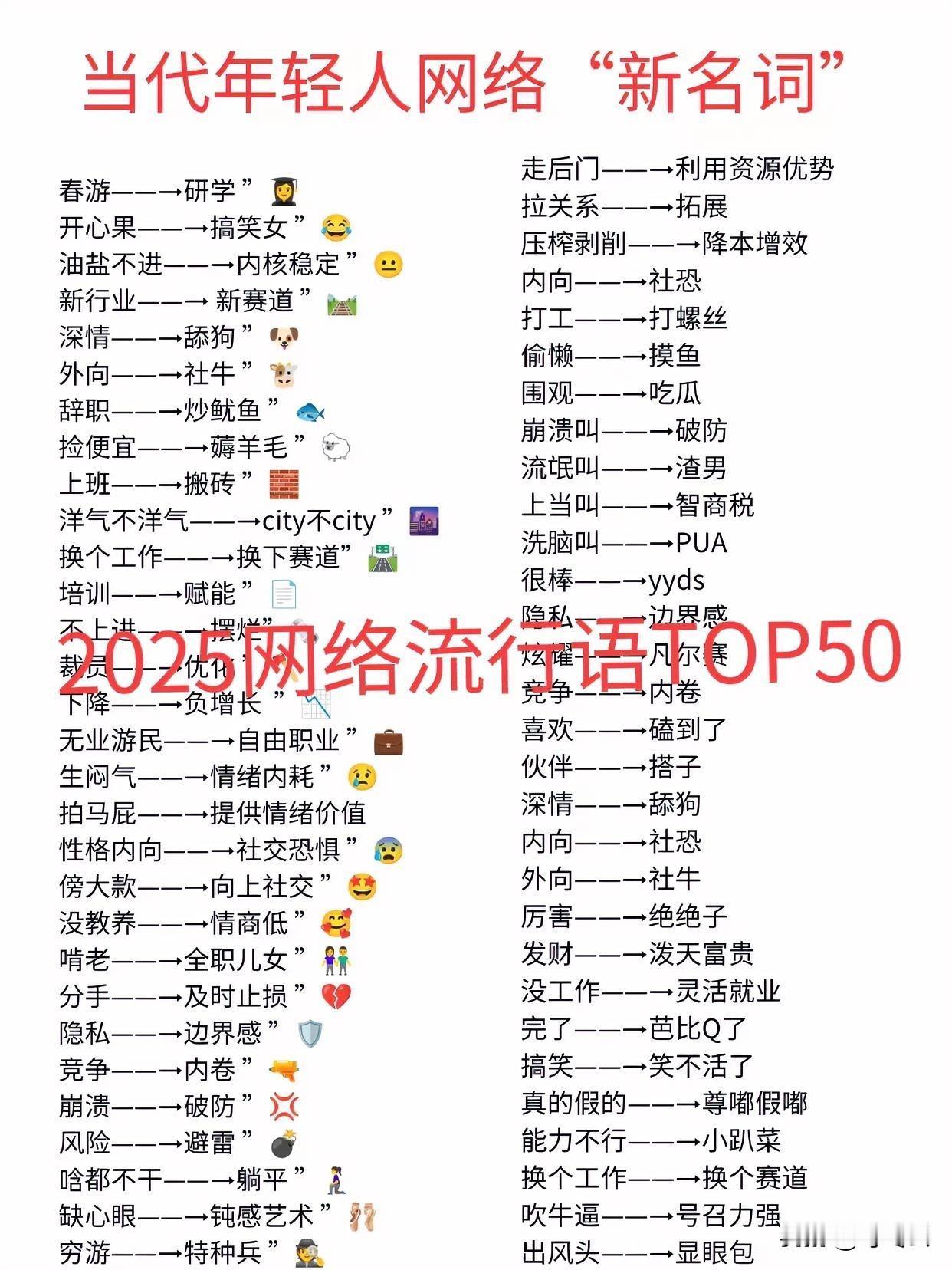 yyds！最流行的网络新名词排行榜前50名汇总揭秘！一图看懂，速速收藏！元旦和春