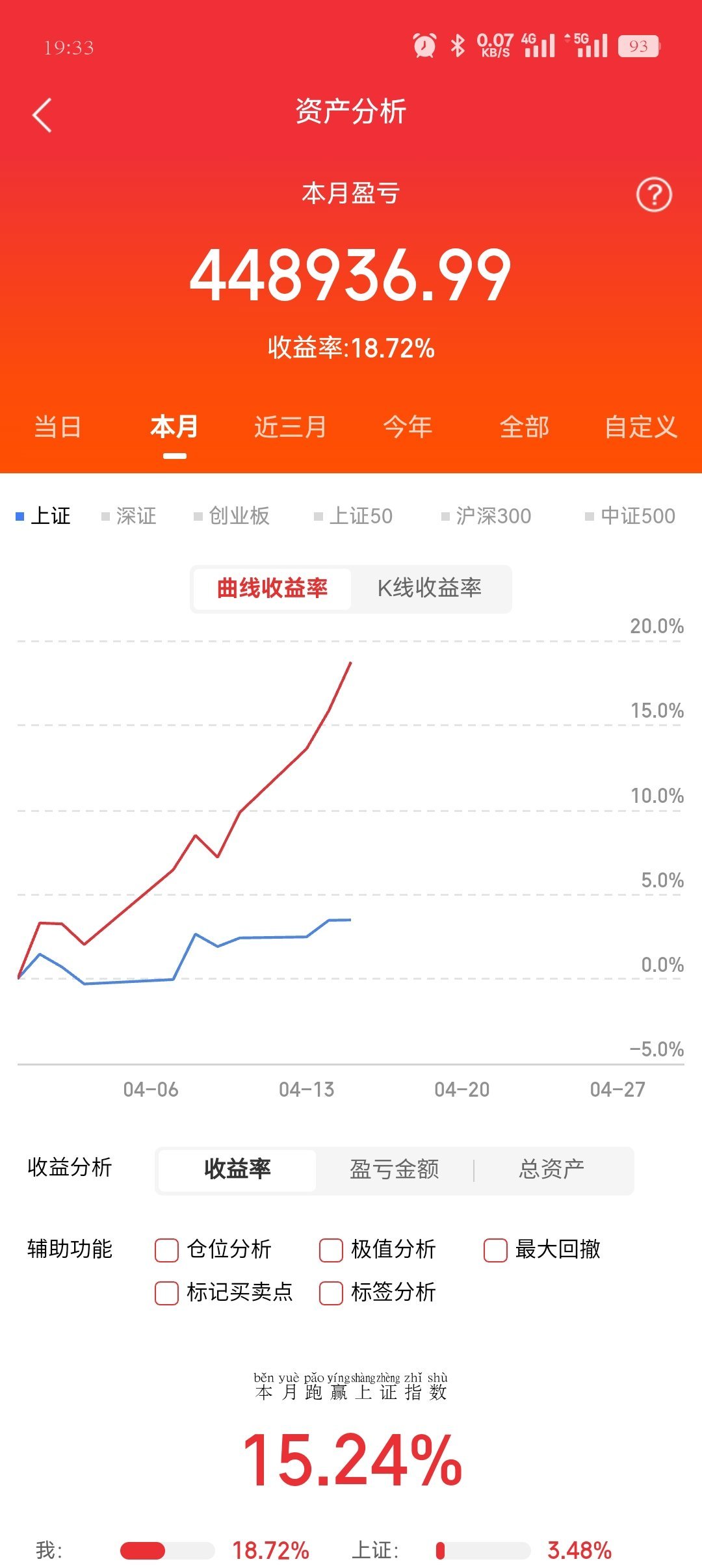炒股真到了500万这个数，你才会明白：人生的尽头，就是持股收股息。本金少的时候，