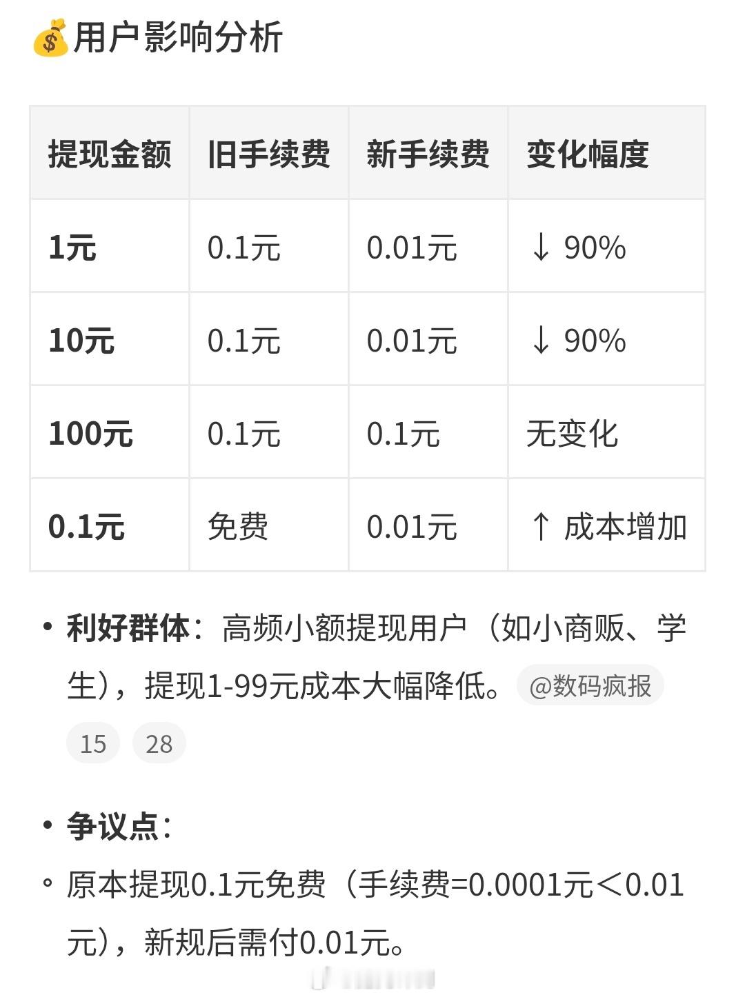 微信提现手续费下限调为0.01元微信提现新规则：手续费仍为0.1%，但单笔最低收