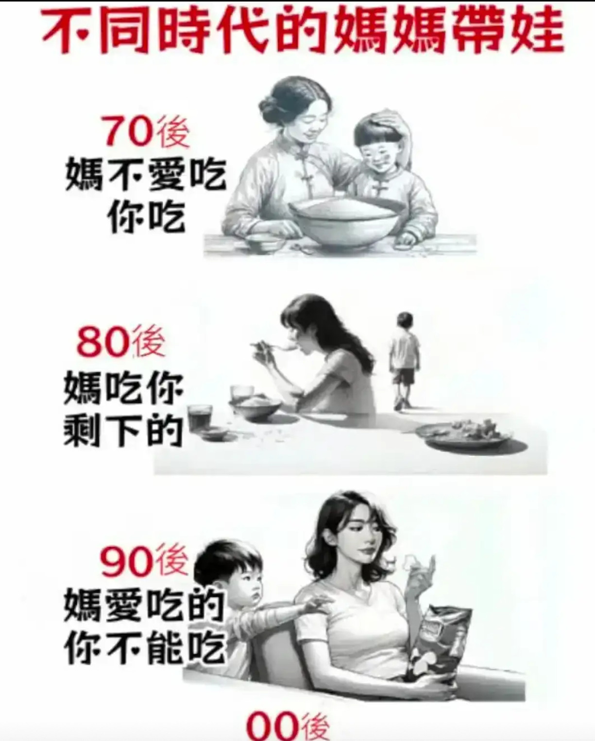不同时代的媽媽帶娃…​​​