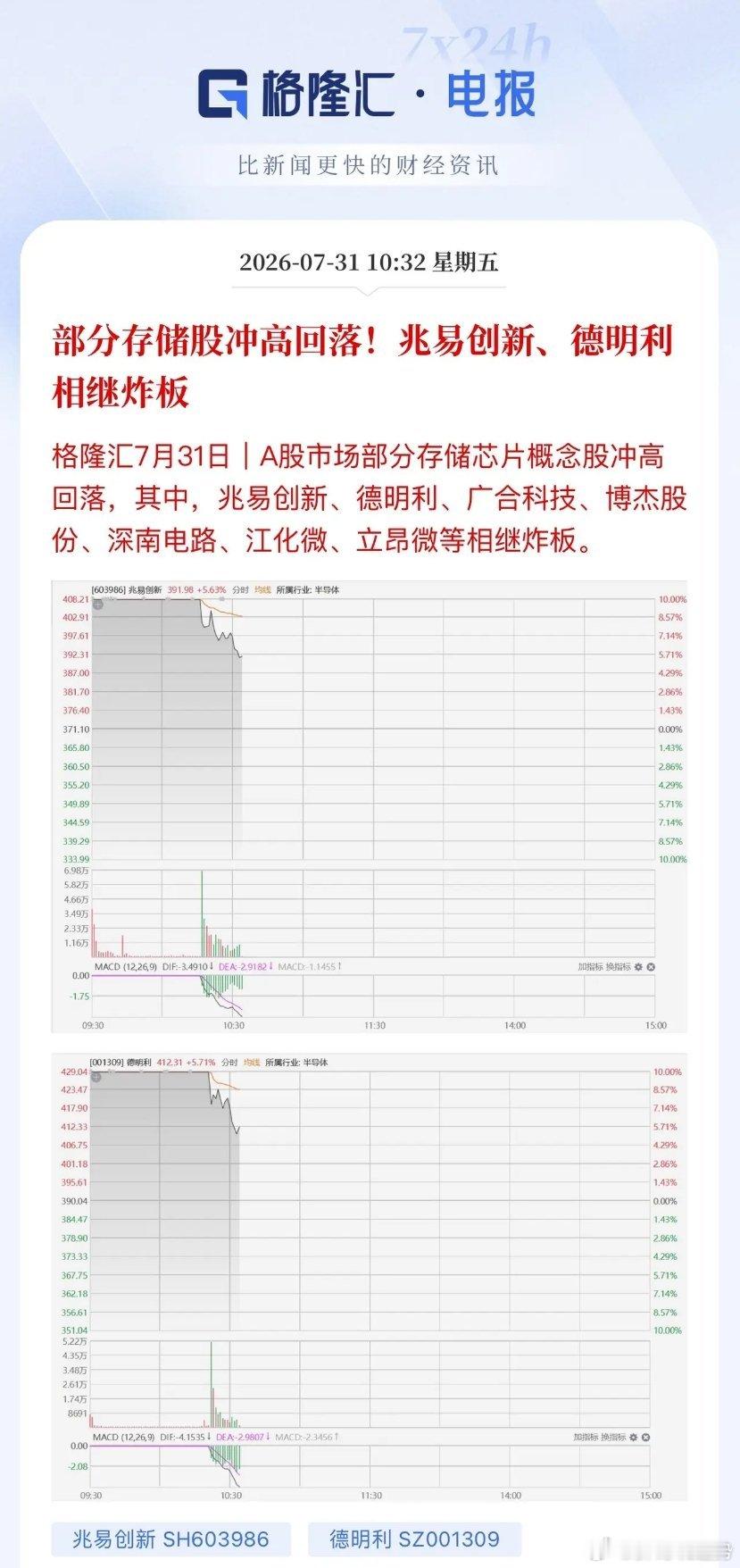 科技“伤不起的情绪”宣泄完了，存储早盘强势的兆易创新、德明利开板，如果你相信这是