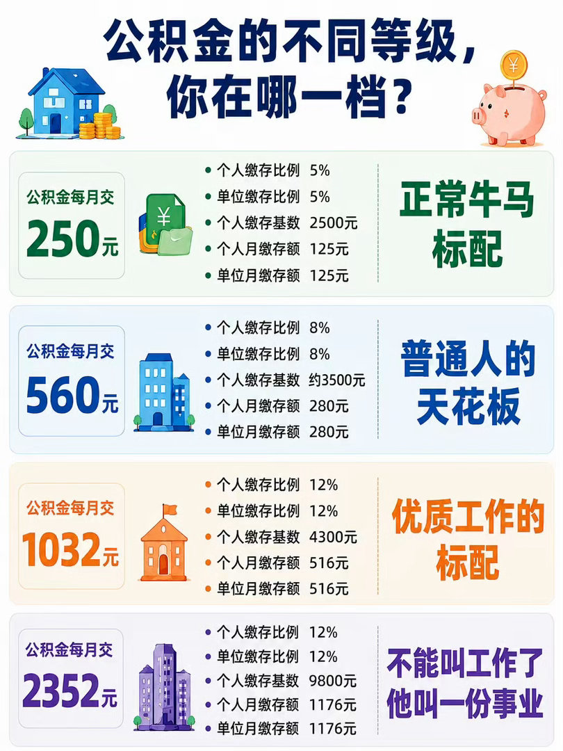 公积金新规正式施行有些地方可不可以不要限制一年提取次数[作揖]希望可以改变[举手