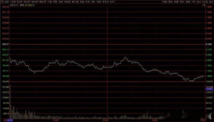上交所出手了！A股尾盘为何又跳水？今天有两个现象需要重视：第一，人形机器人受到的