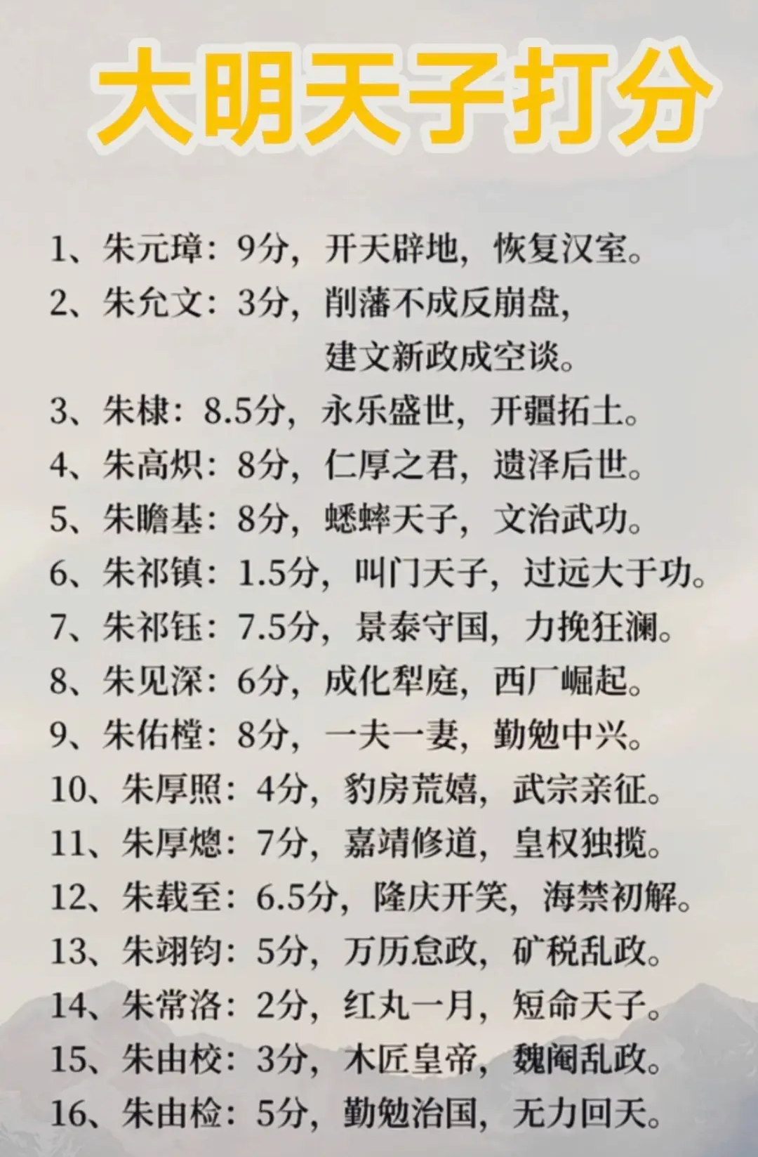 来给大明16位天子打分！
