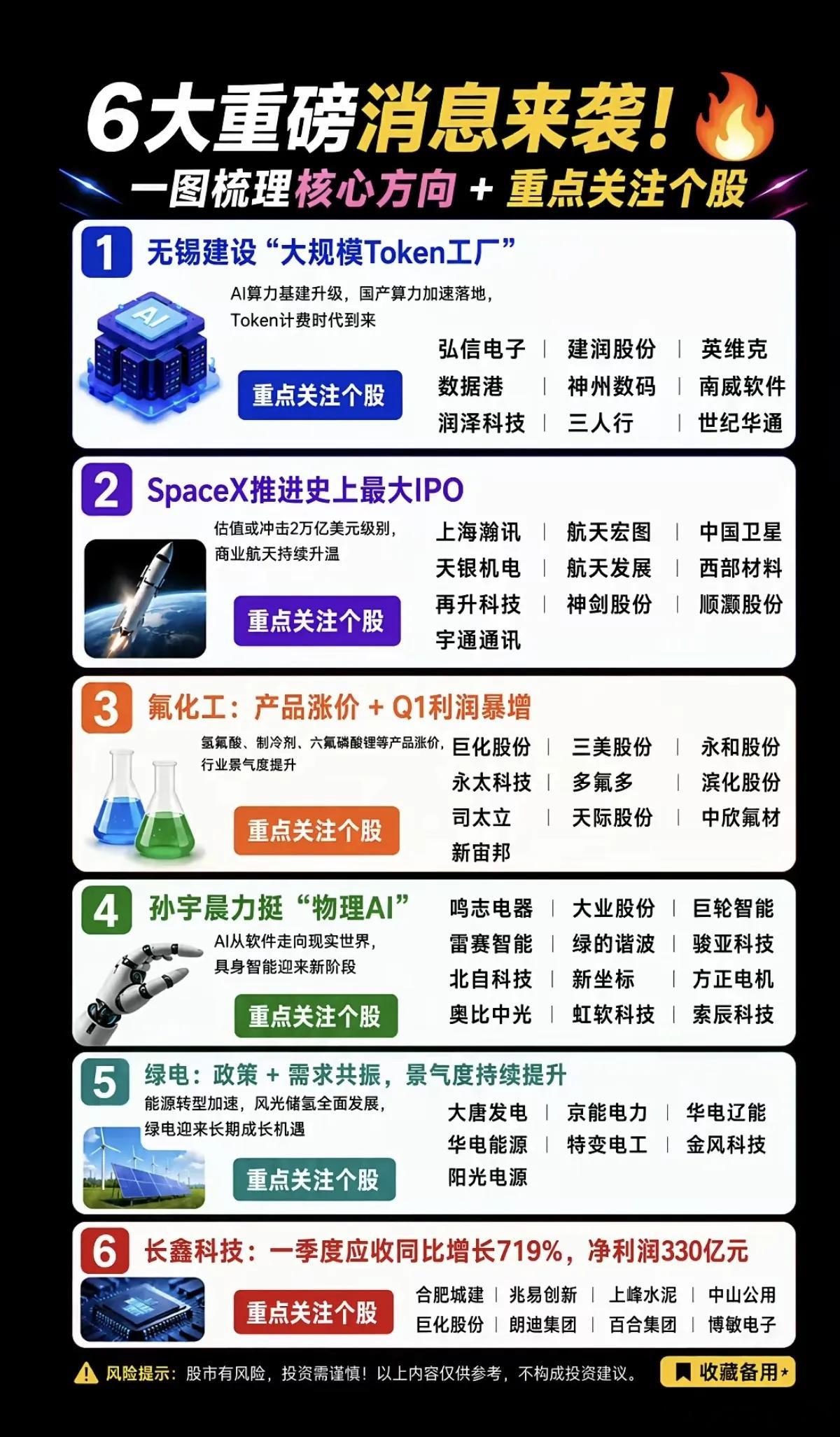 5.18周一市场热议+六大热点题材！1.无锡建设大规模Token工厂2.Sp