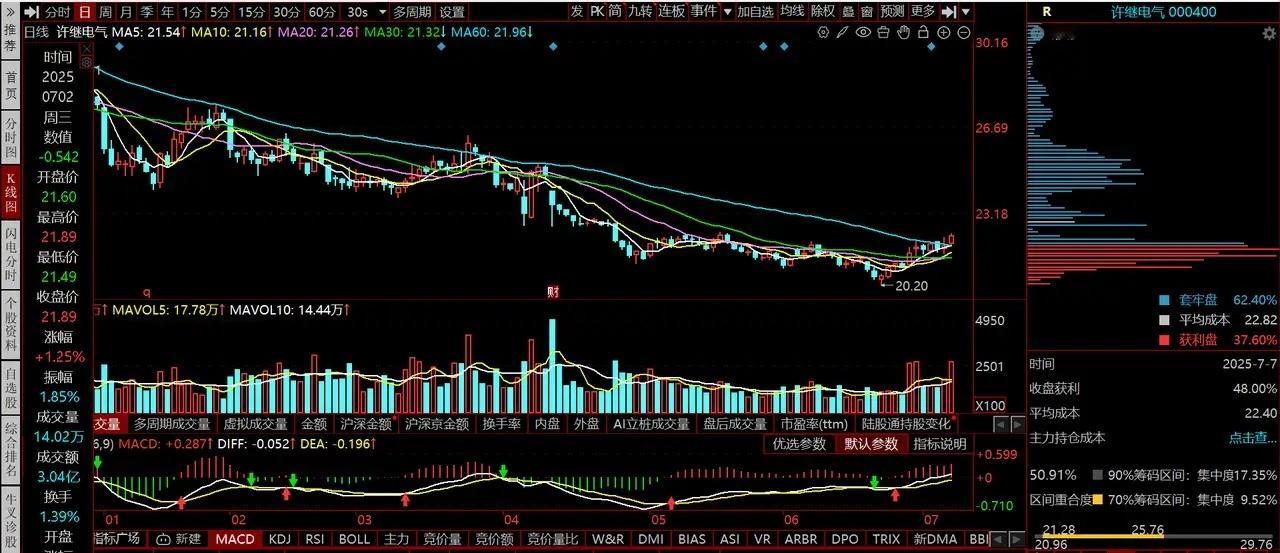电力起飞后，如果电网也能同步带动，那这一波电力板块就有了新的想象力！从上周五开始