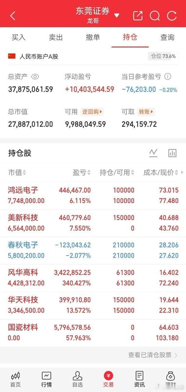 天津一位股民54元重仓科大讯飞，股价跌至40元时浮亏超21万，全程死扛未割肉。3