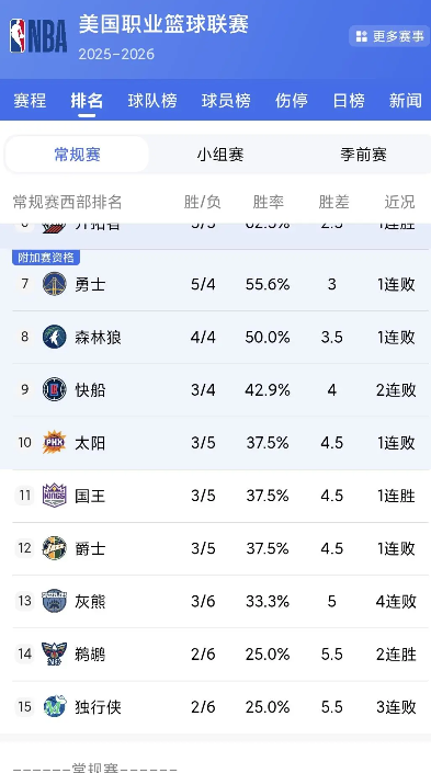 提出一个拯救达拉斯的交易方案假如我是总经理，从此刻开始接管独行侠，我会这么做：