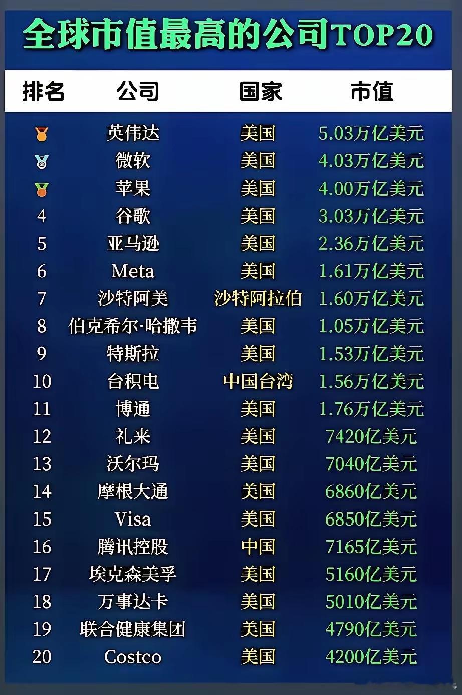 如果华为上市了，市值能排进前五吗？