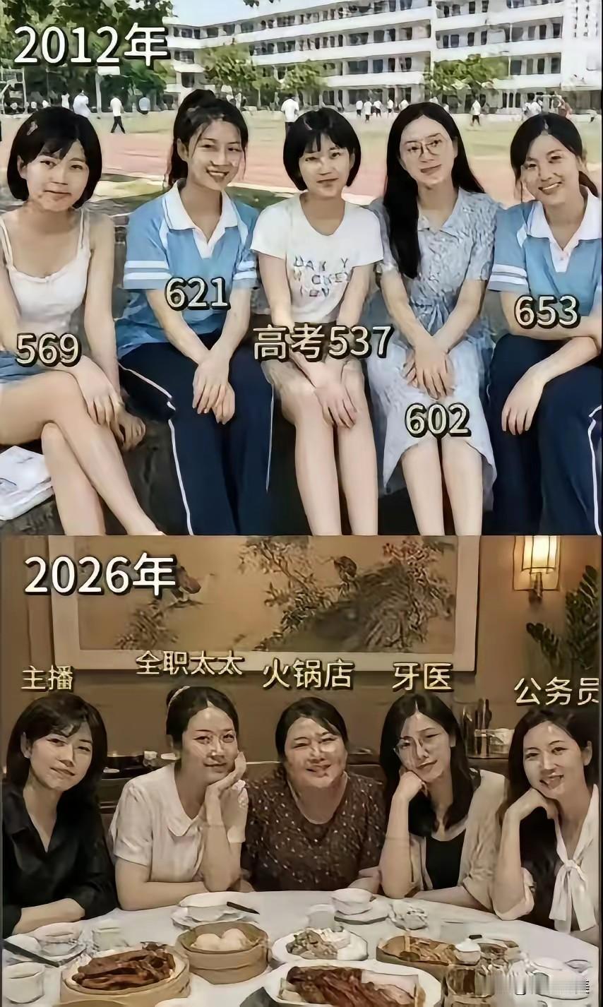 20年后的生活