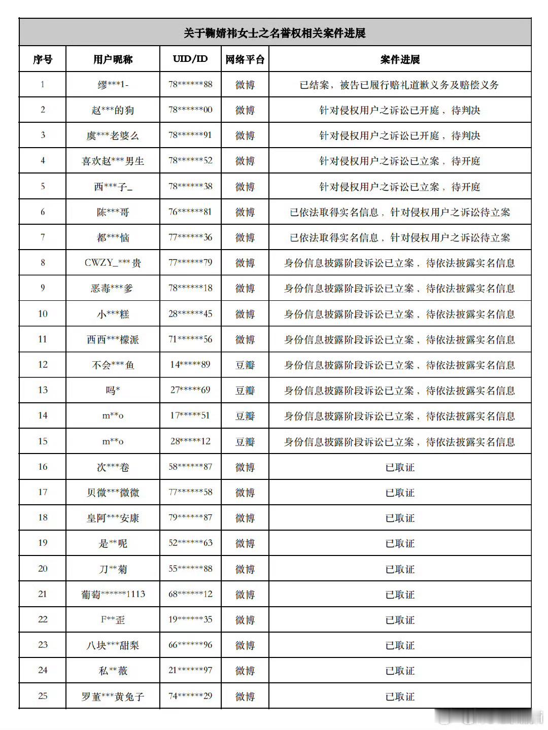 鞠家告黑进度和第三批告黑名单来了​​​