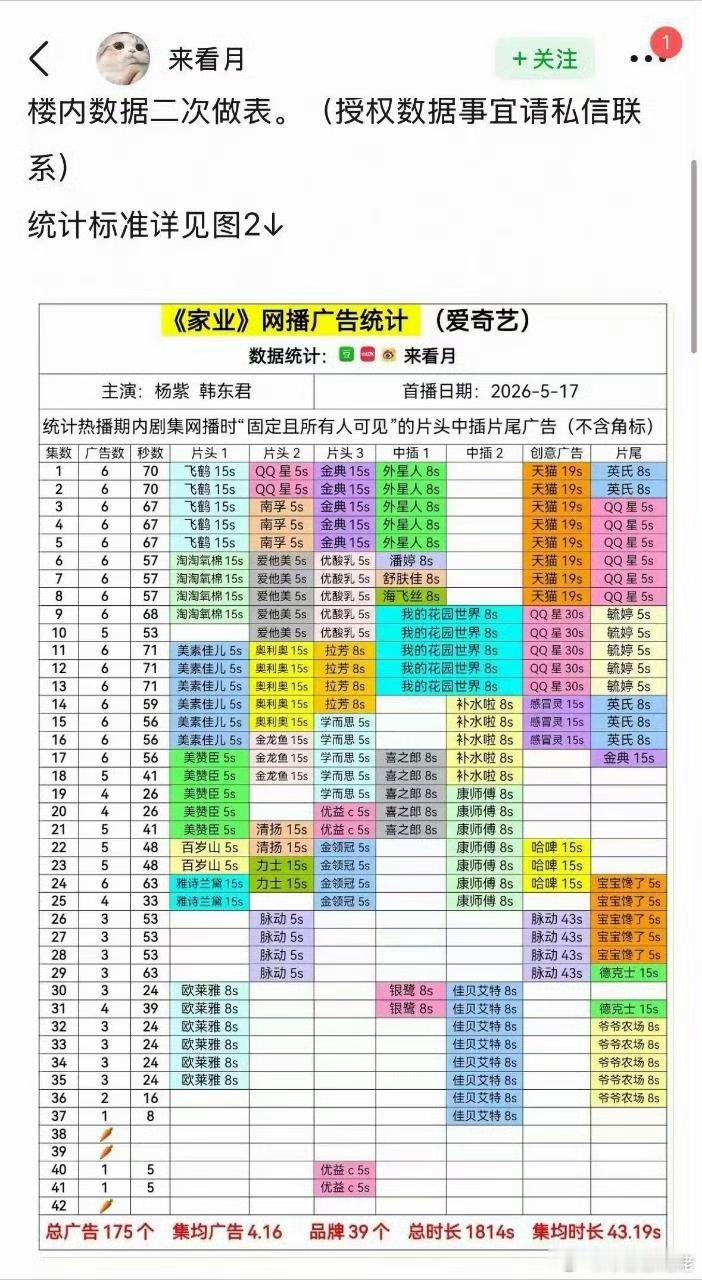 家业超点胡萝卜了，播这样胡萝卜正常，可是粉丝这么骂不投广的商家还挺雷霆的