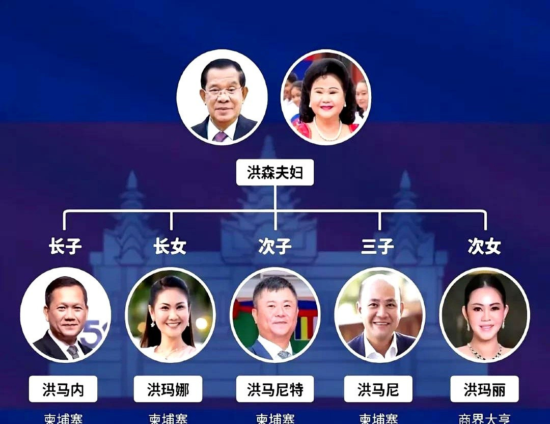 洪森封王：柬埔寨权力，谁说了算？柬埔寨变天啦？洪森封王，
