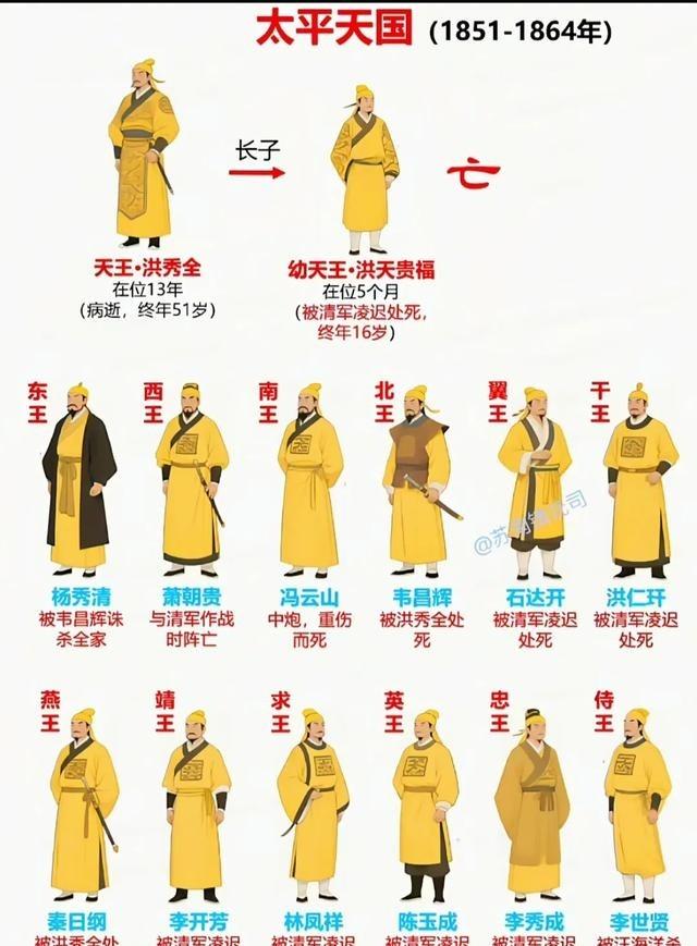 1851年，洪秀全率领拜上帝教教众在金田村发动金田起义，成立太平天国，自封天王。