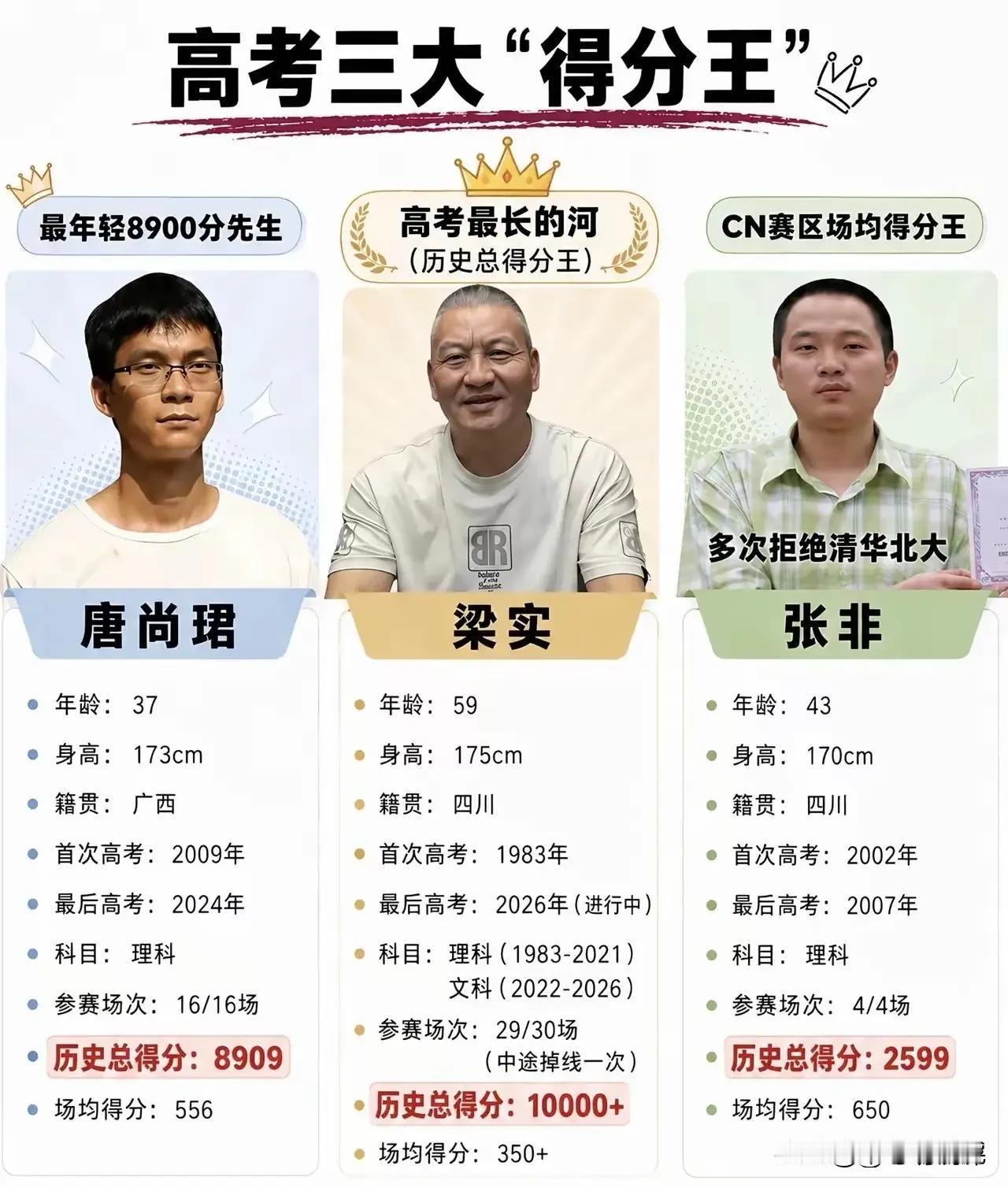万万没有想到，居然还有这么执着的考生，白瞎我看了十几年电视，现在才知道！[捂脸哭]