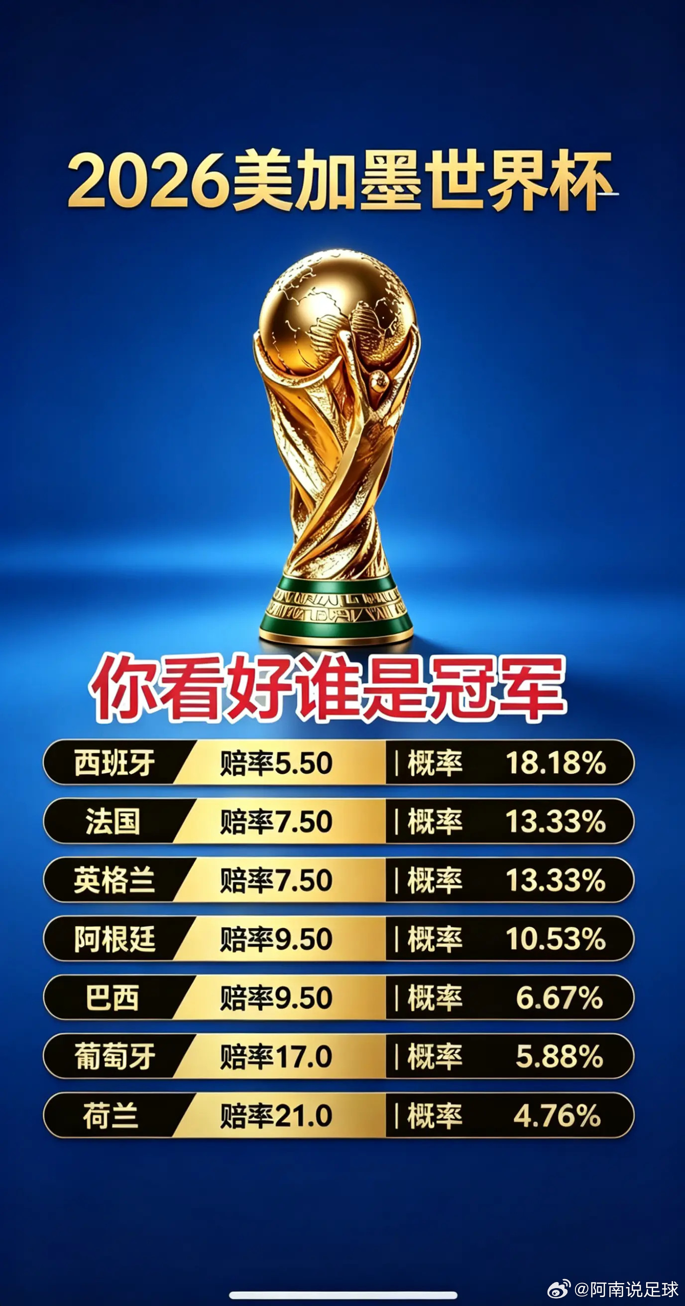 各位各位，4年了征信都养好了没😂2026世界杯奖杯