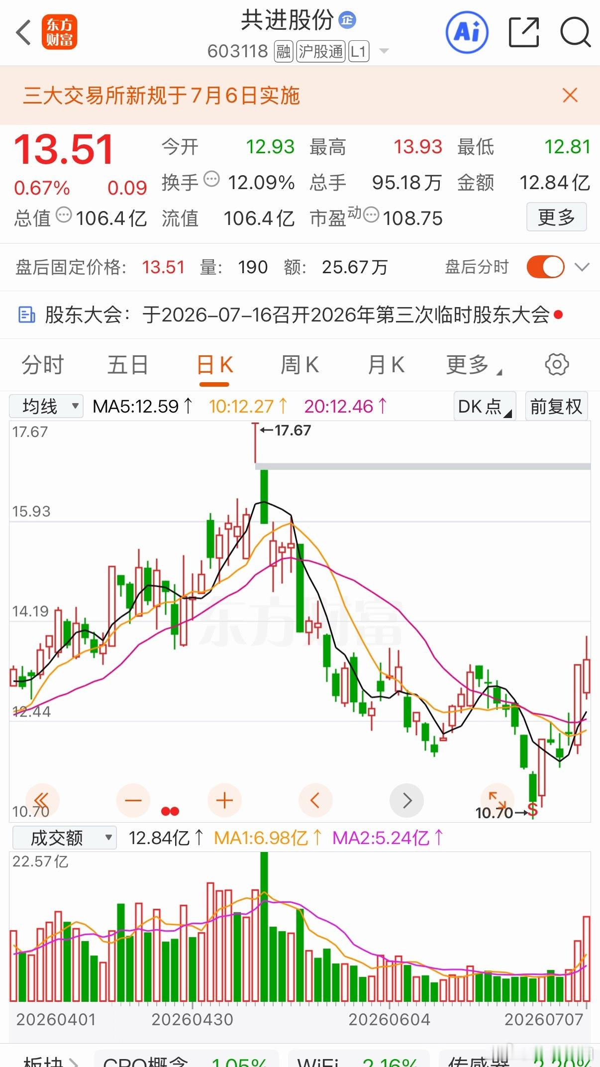 三只低价标的你更看好哪支？1、共进股份全球宽带终端ODM龙头，传统网通业务基本盘