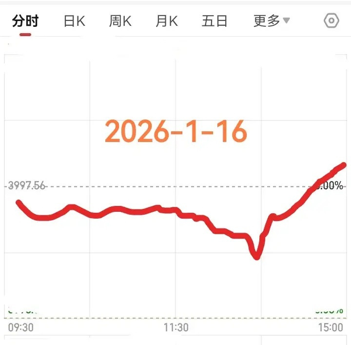 A股市场的有锂走遍天下！算力的尽头是电力电力的核心是储能储能的核心是电池电池的关