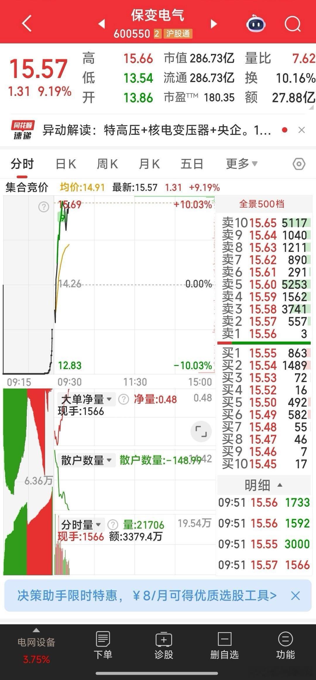 保变电气，不负国企，向上突破