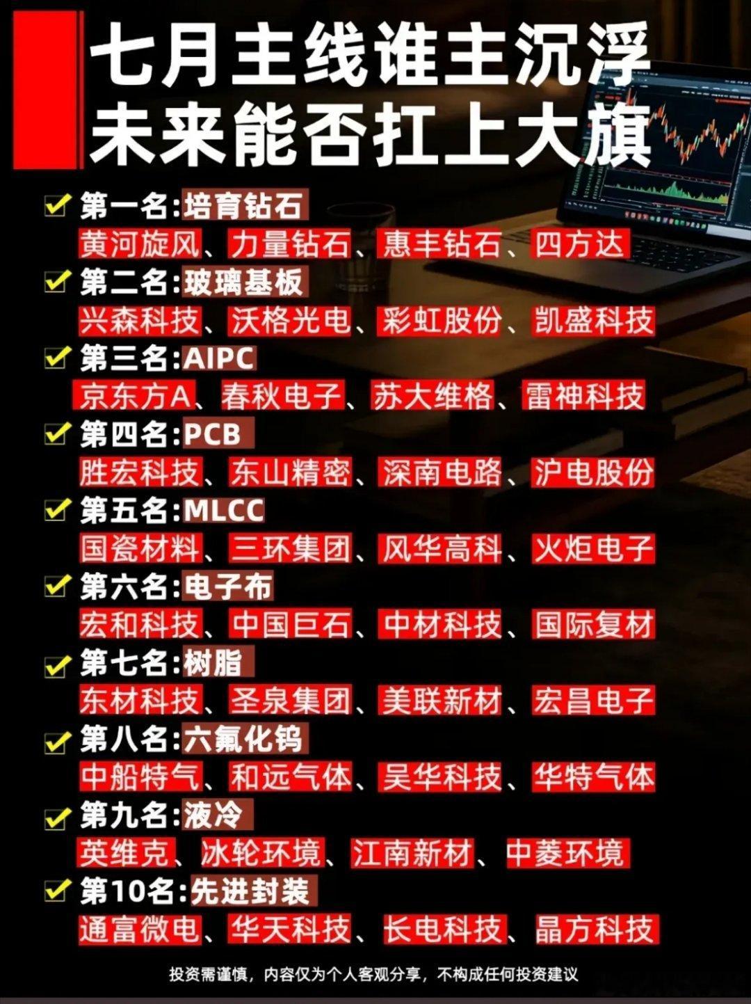 这份内容将七月潜力主线赛道做了排名梳理，前十赛道依次为培育钻石、玻璃基板、AIP