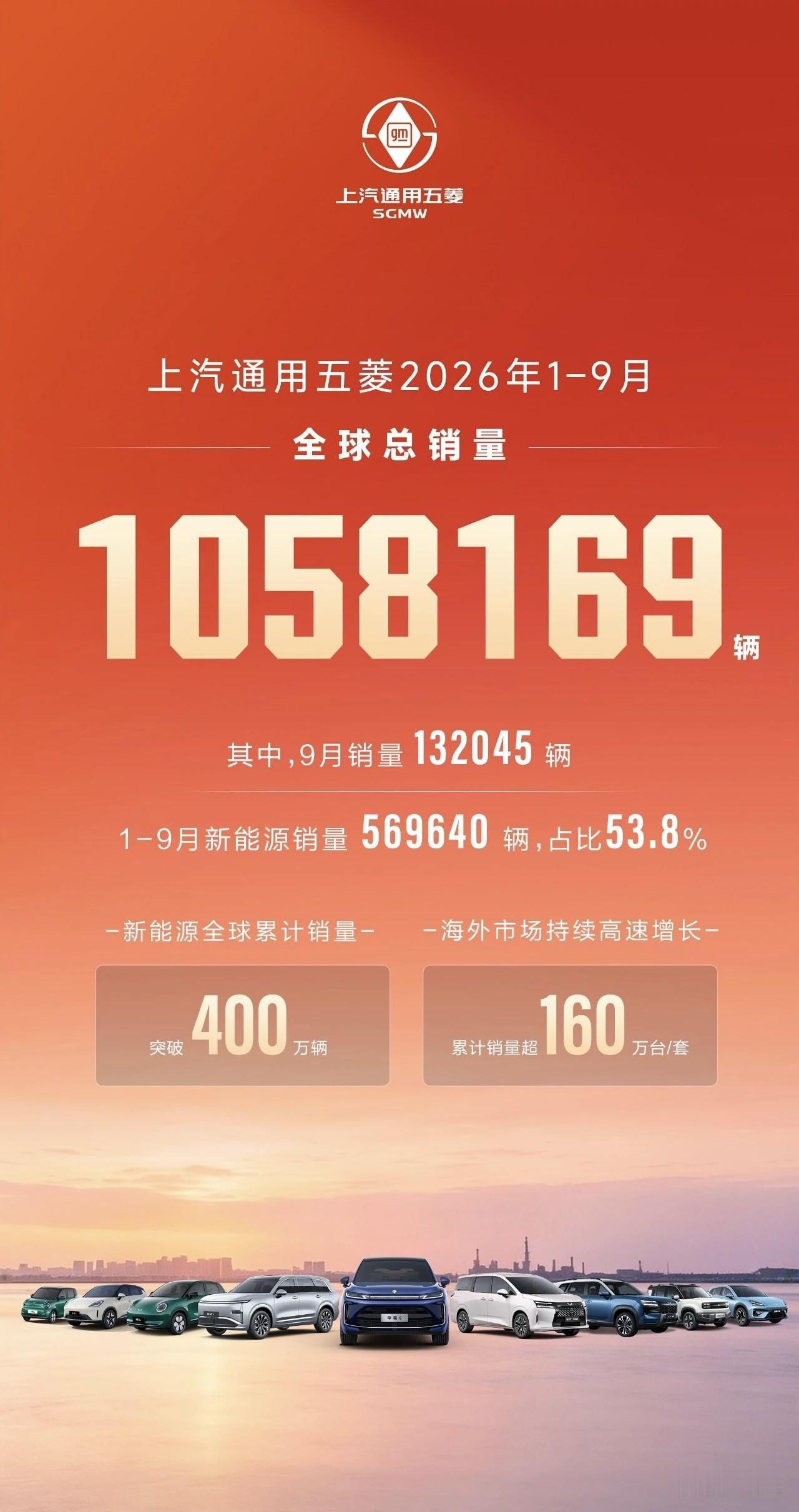 9月部分汽车品牌销量出炉上汽通用五菱132045辆零跑汽车1