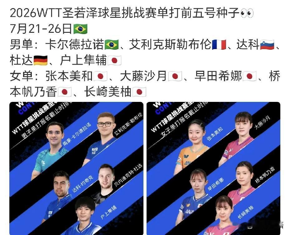日乒女队是真的拼啊，大藤沙月连续两个月都不休息，而且还一直兼三项，体力是真好啊，
