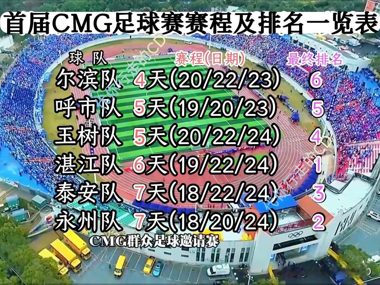 首届CMG群众足球邀请赛...7天，9场比赛，1个冠军。热闹落幕，却颇受诟病！