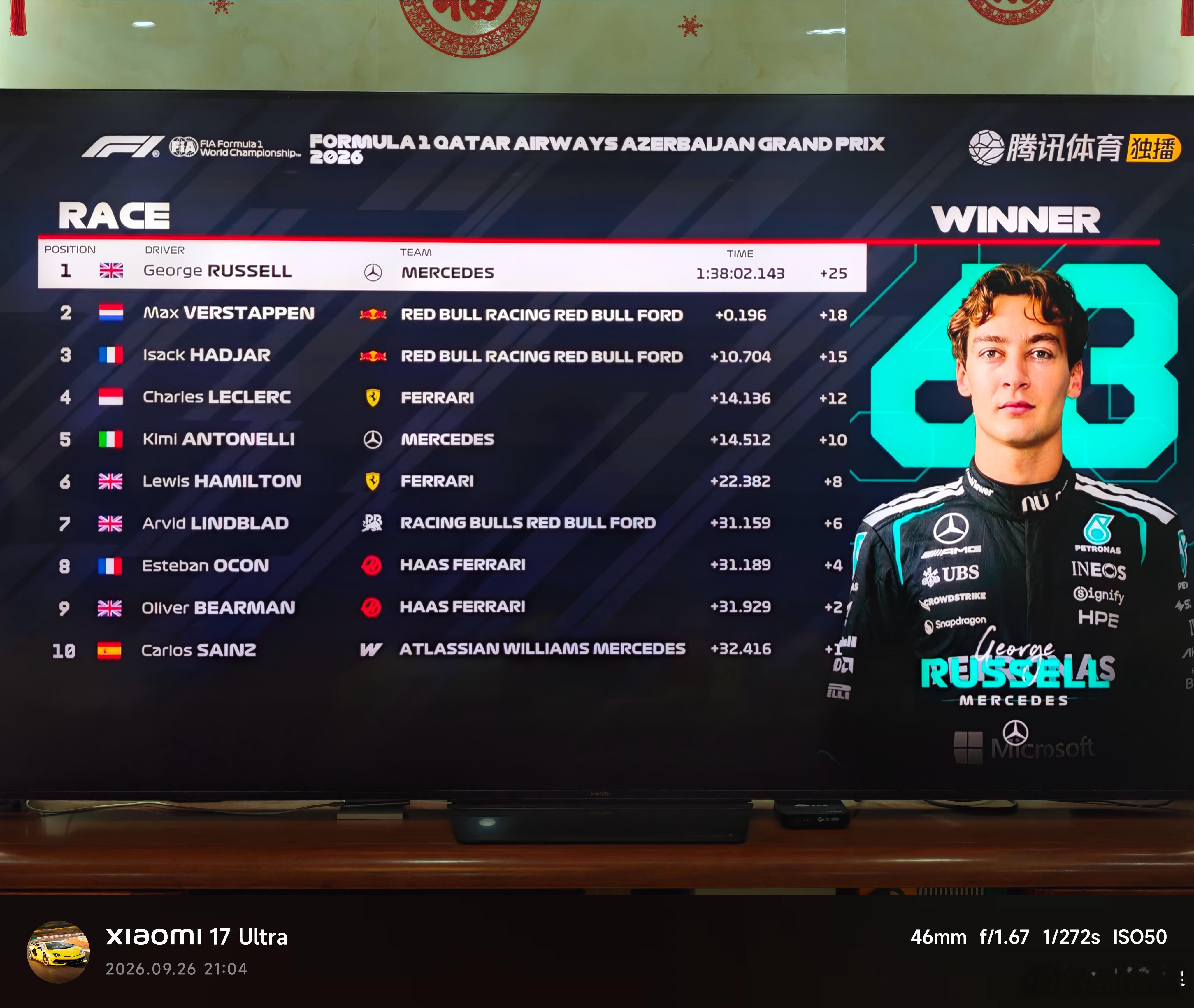 #F1##拉塞尔冠军#F126赛季第15轮，阿塞拜疆正赛最终结果本站积分：拉塞尔25pts/维斯塔潘