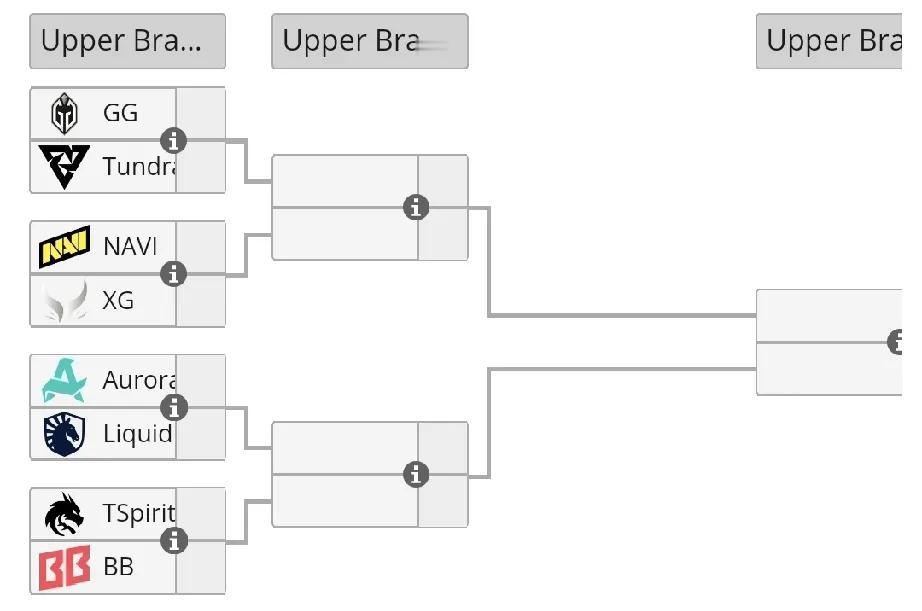 DOTA2:PGLS5淘汰赛赛程，XG对阵NV15:00GGvsT